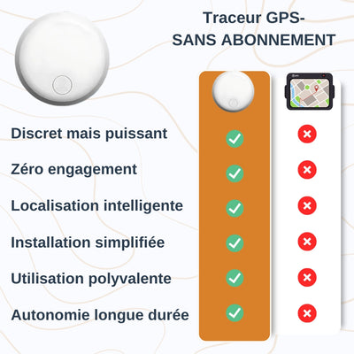 GPS pour Chat – Compatible iOS / Android, Sans Abonnement